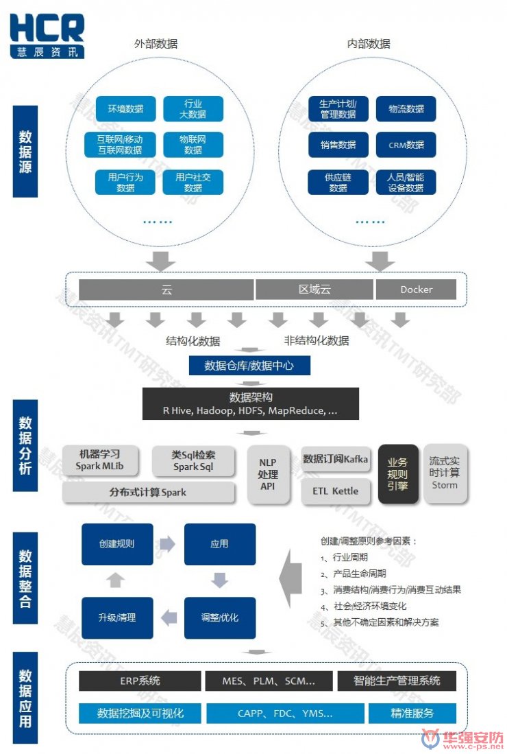 智能制造6大挑戰(zhàn)在哪里？兩張圖幫你看清